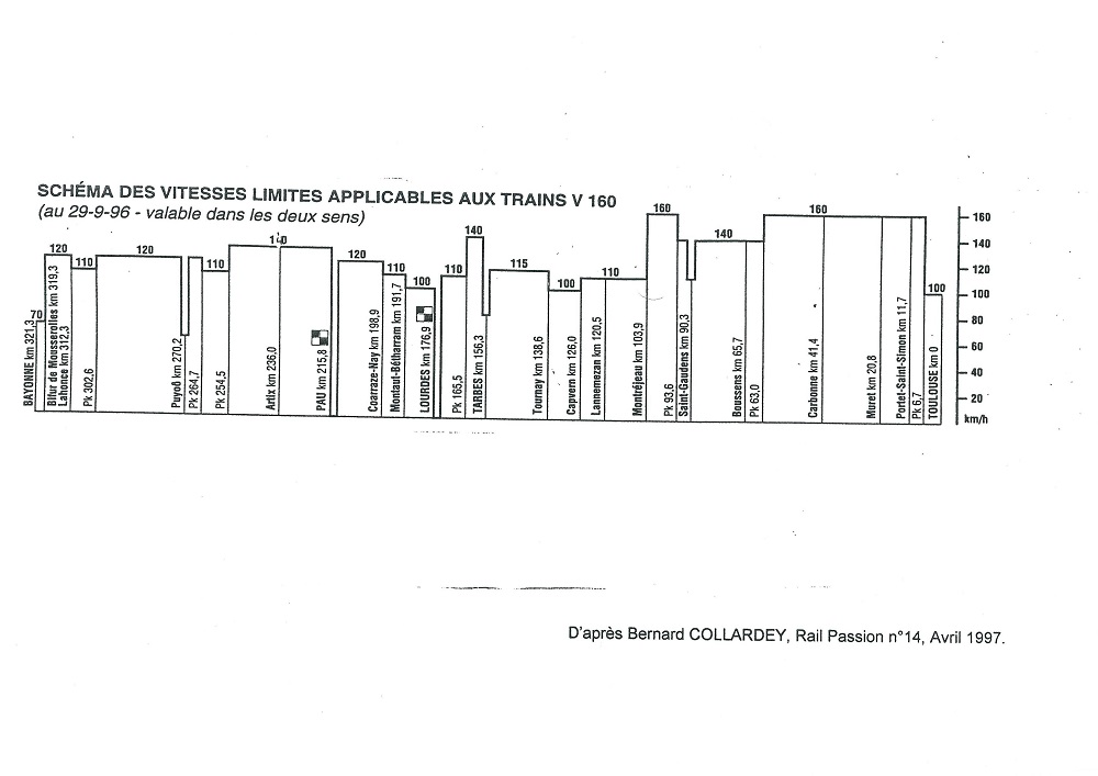 territoires et liaisons ferroviaires en bearn-page-010